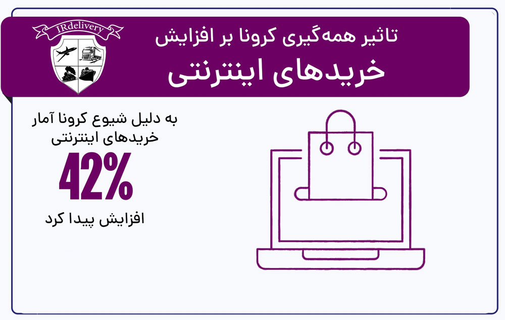 تاثیر همه‌گیری کرونا بر رفتار خریداران