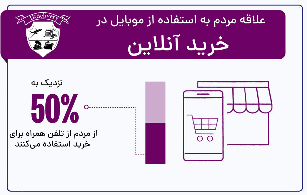 بیشتر مردم از طریق موبایل خرید می‌کنند!